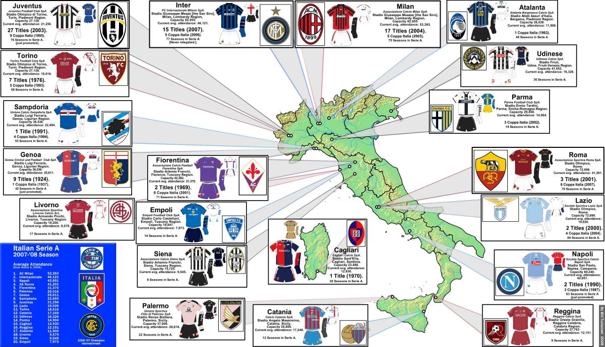 خريطة إيطاليا لكرة القدم